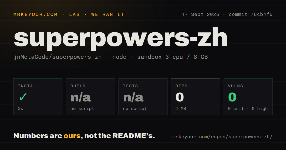 Lab card: what happened when we ran superpowers-zh