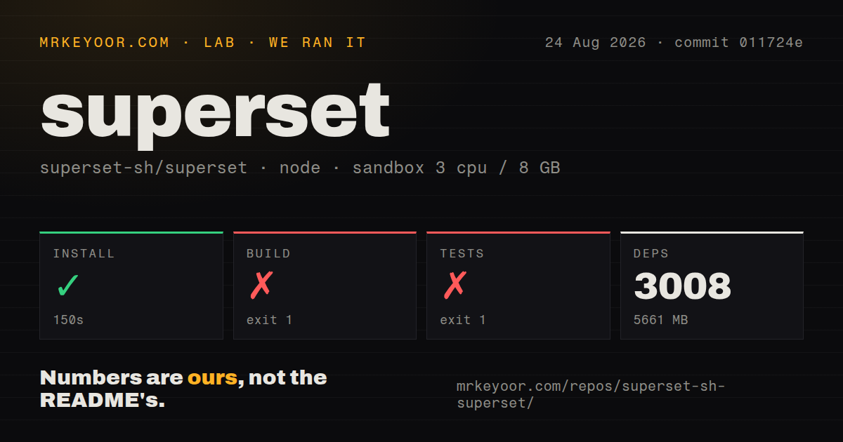 Lab card: what happened when we ran superset
