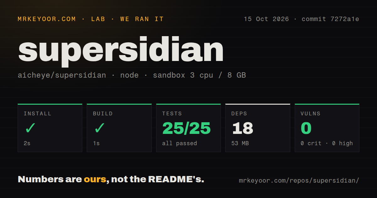 Lab card: what happened when we ran supersidian