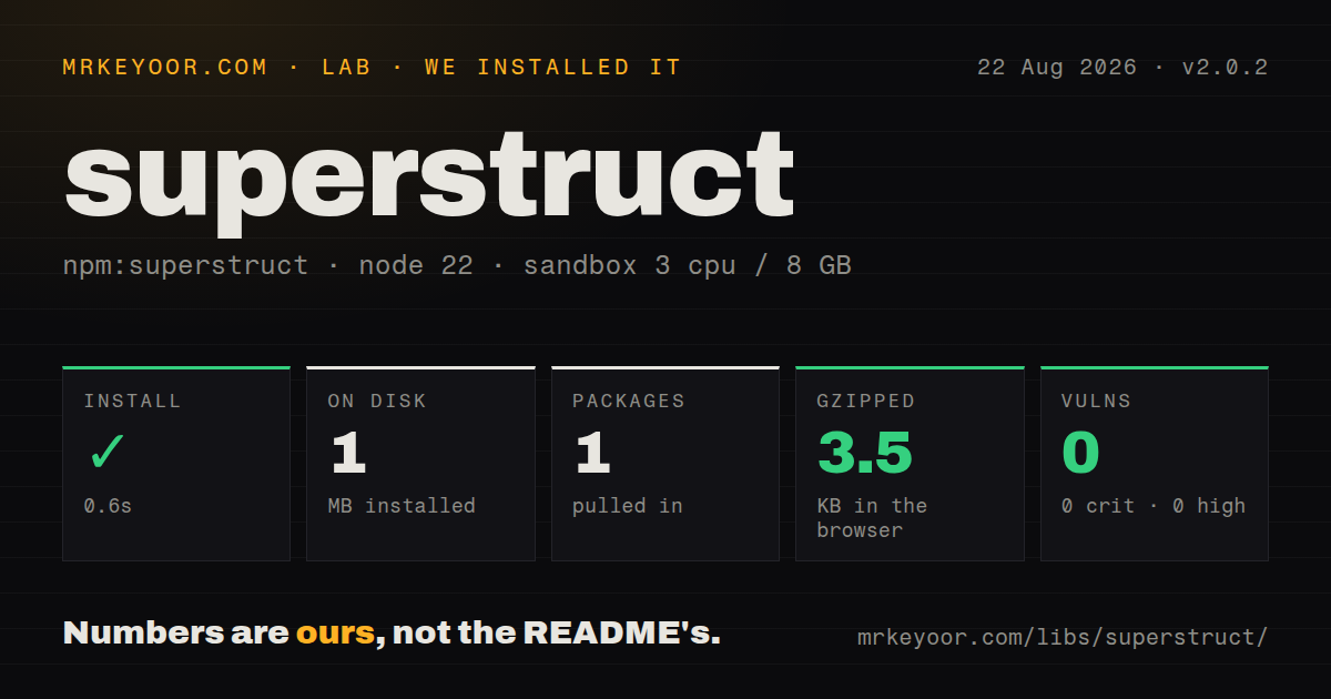 Lab card: what happened when we installed superstruct