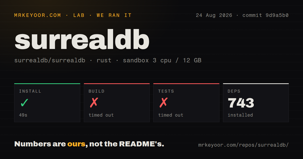 Lab card: what happened when we ran surrealdb