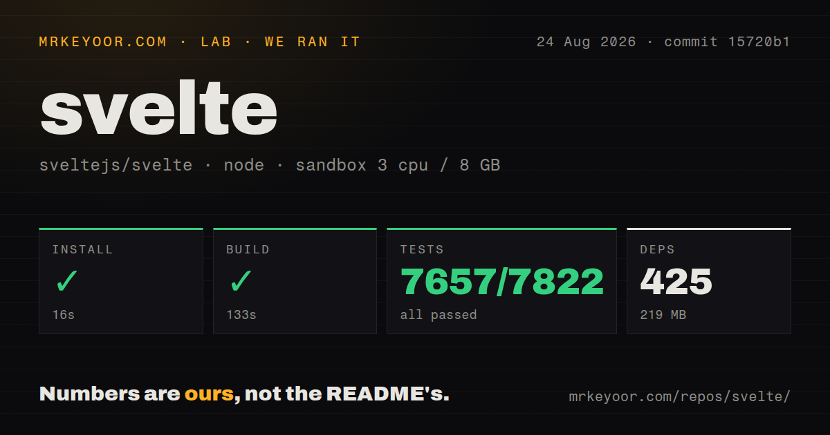 Lab card: what happened when we installed svelte