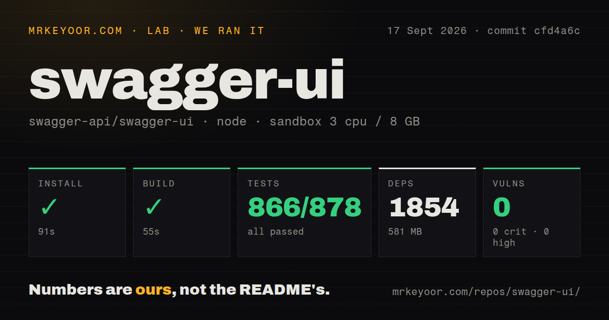 Lab card: what happened when we ran swagger-ui