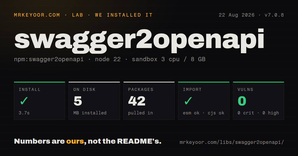 Lab card: what happened when we installed swagger2openapi