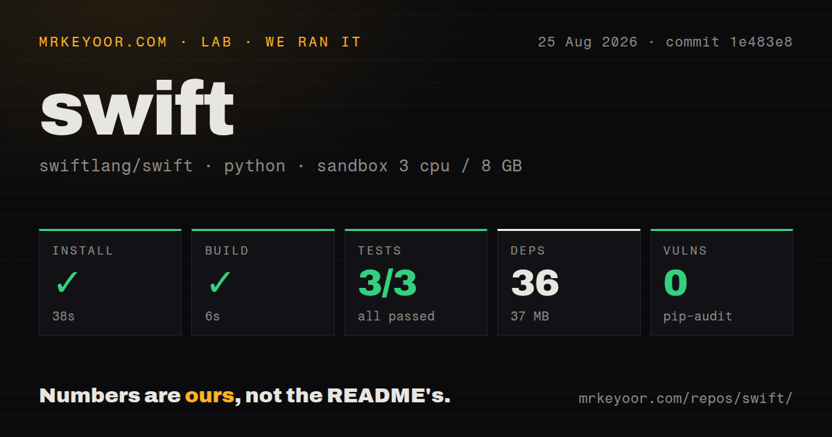 Lab card: what happened when we ran swift