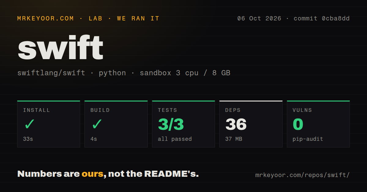 Lab card: what happened when we ran swift