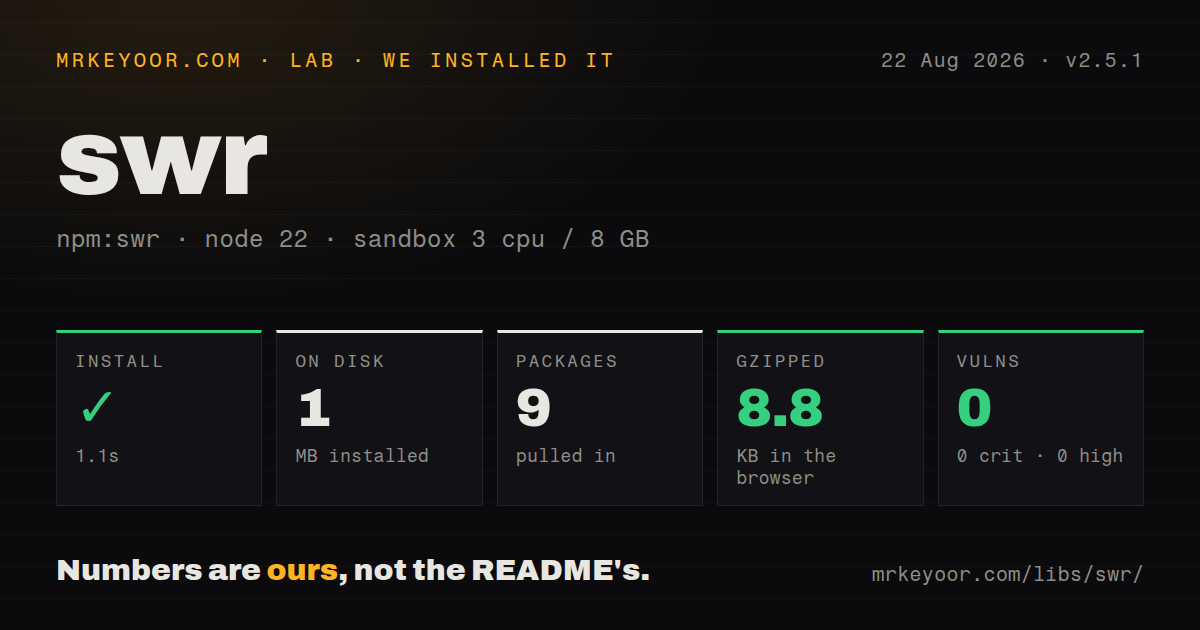 Lab card: what happened when we installed swr