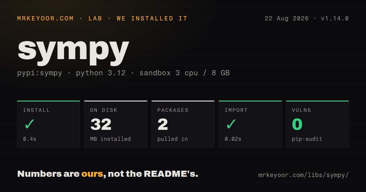 Lab card: what happened when we installed sympy