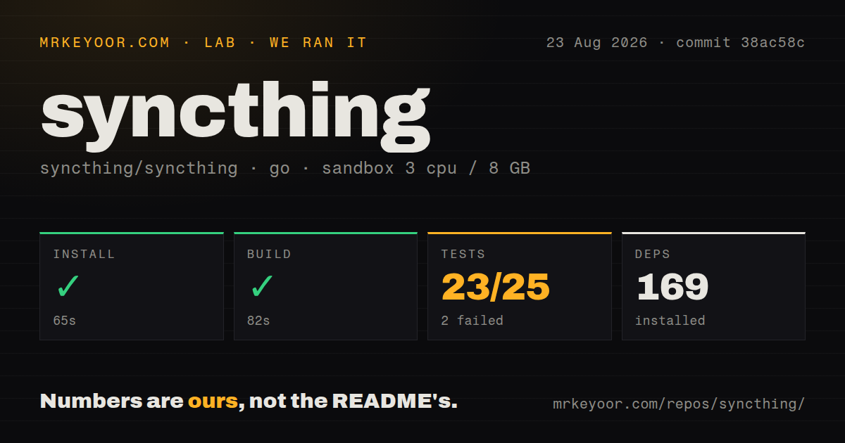 Lab card: what happened when we ran syncthing