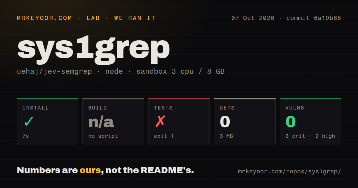 Lab card: what happened when we ran sys1grep