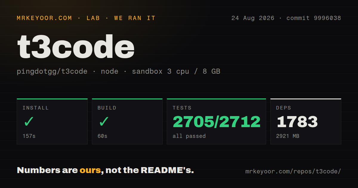 Lab card: what happened when we ran t3code