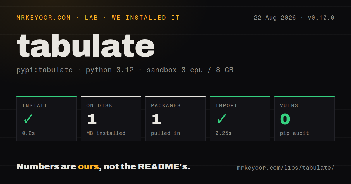 Lab card: what happened when we installed tabulate