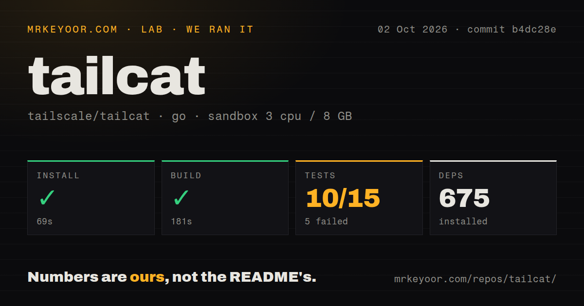 Lab card: what happened when we ran tailcat