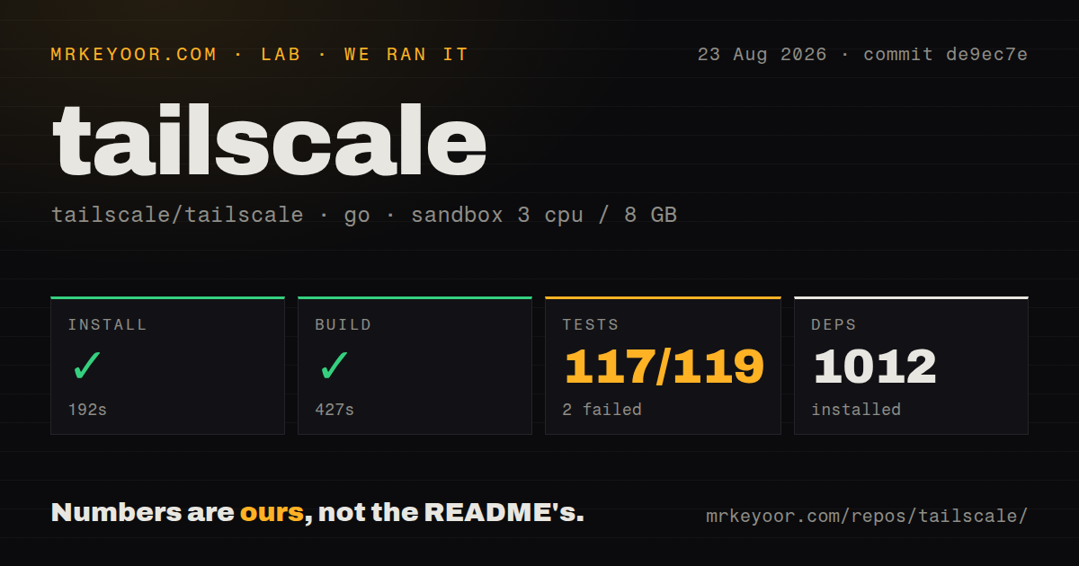 Lab card: what happened when we ran tailscale