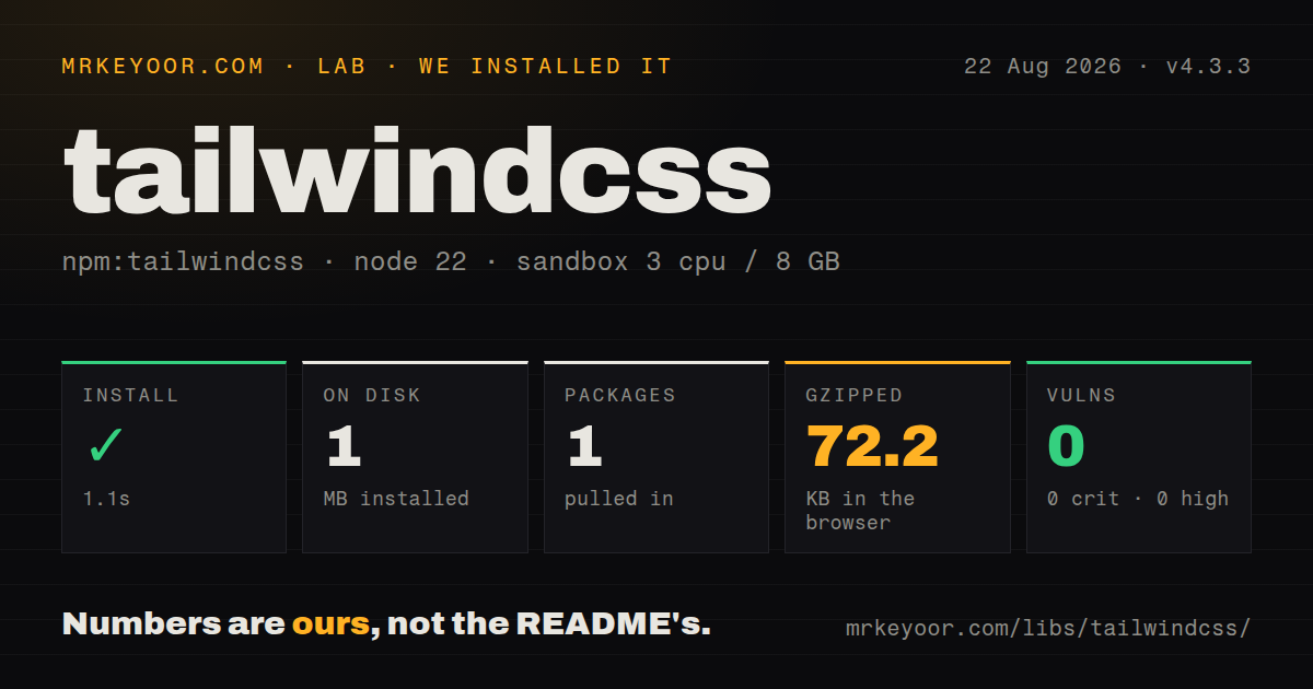 Lab card: what happened when we installed tailwindcss