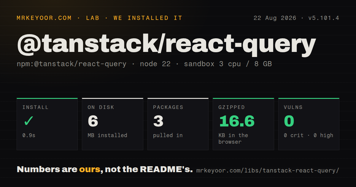 Lab card: what happened when we installed @tanstack/react-query