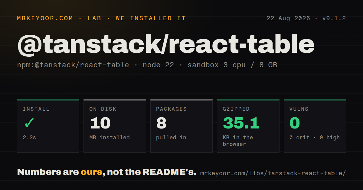 Lab card: what happened when we installed @tanstack/react-table