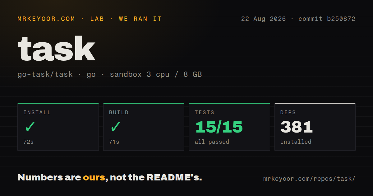 Lab card: what happened when we ran task