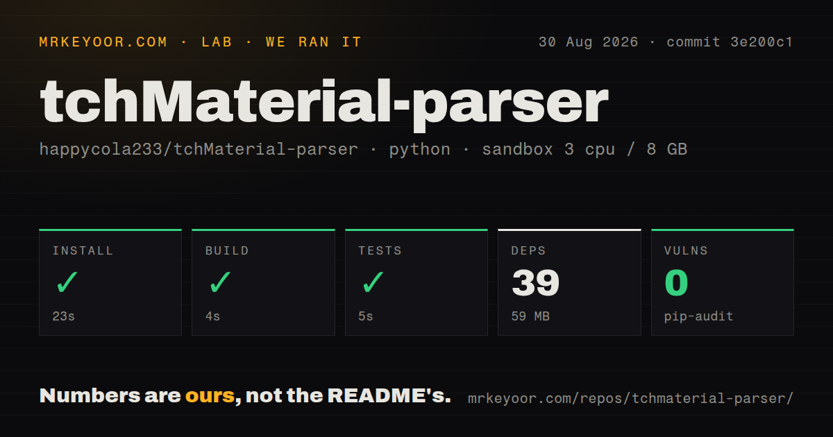 Lab card: what happened when we ran tchMaterial-parser