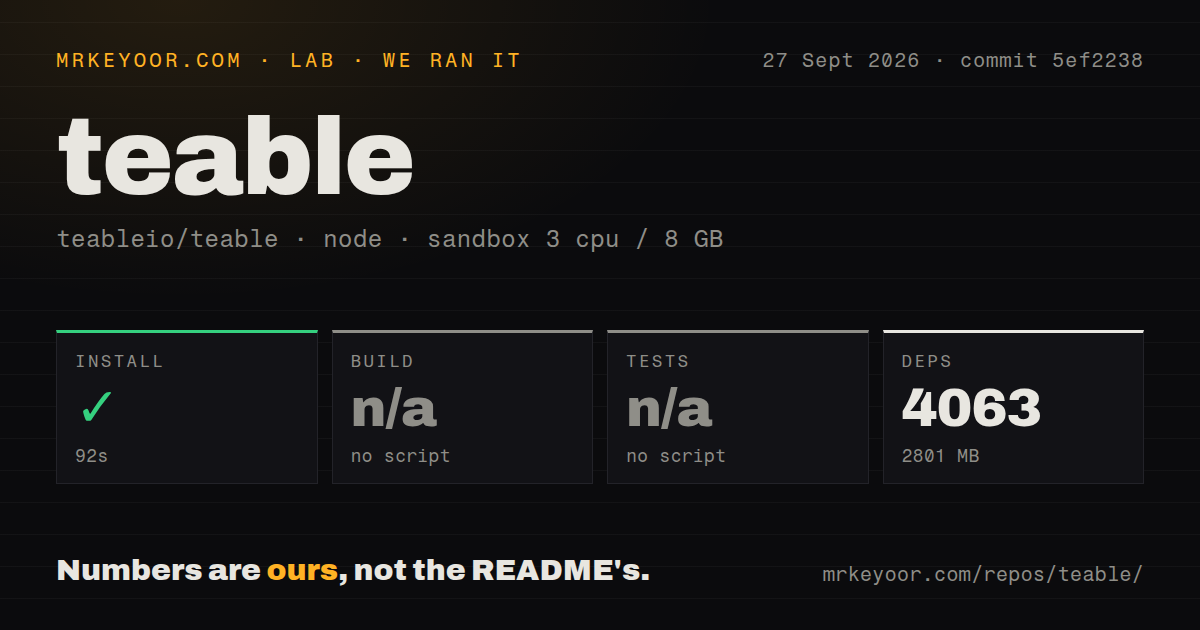 Lab card: what happened when we ran teable