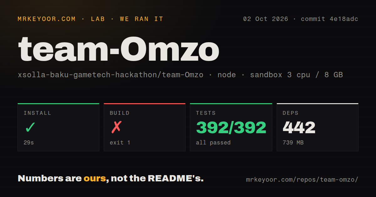 Lab card: what happened when we ran team-Omzo