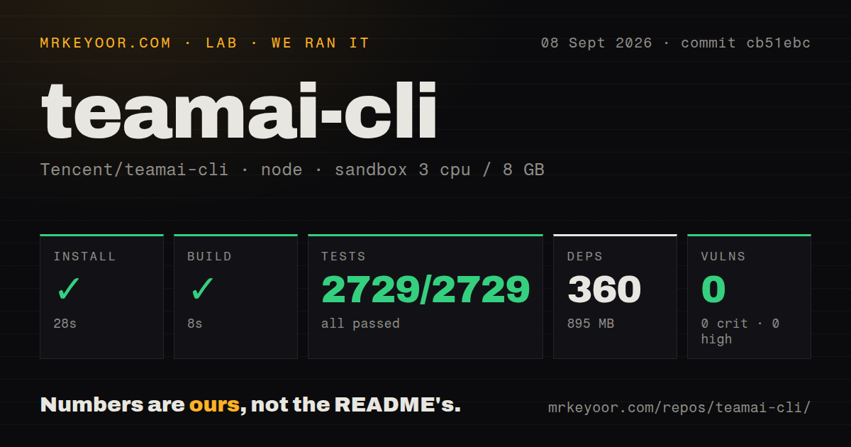 Lab card: what happened when we ran teamai-cli
