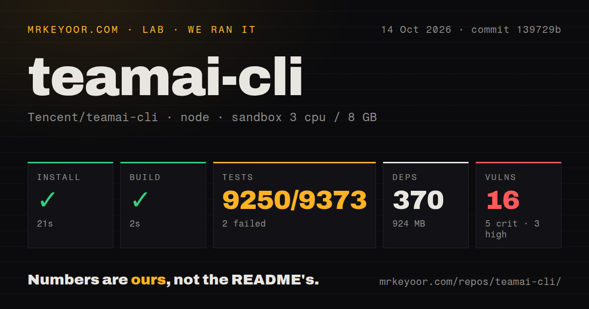 Lab card: what happened when we ran teamai-cli