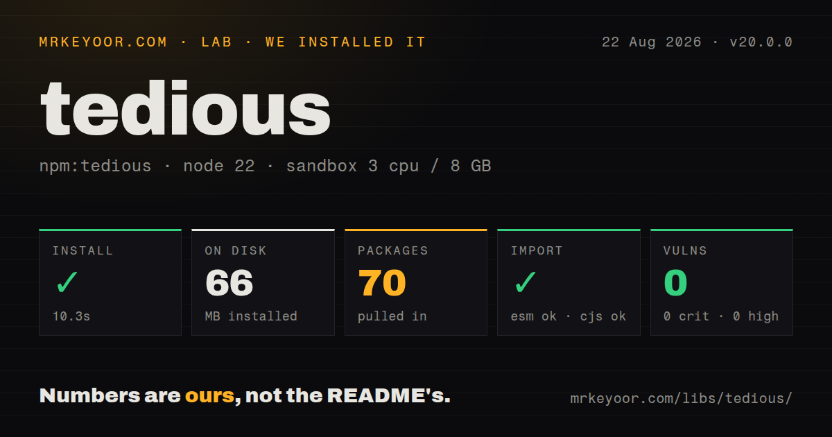 Lab card: what happened when we installed tedious
