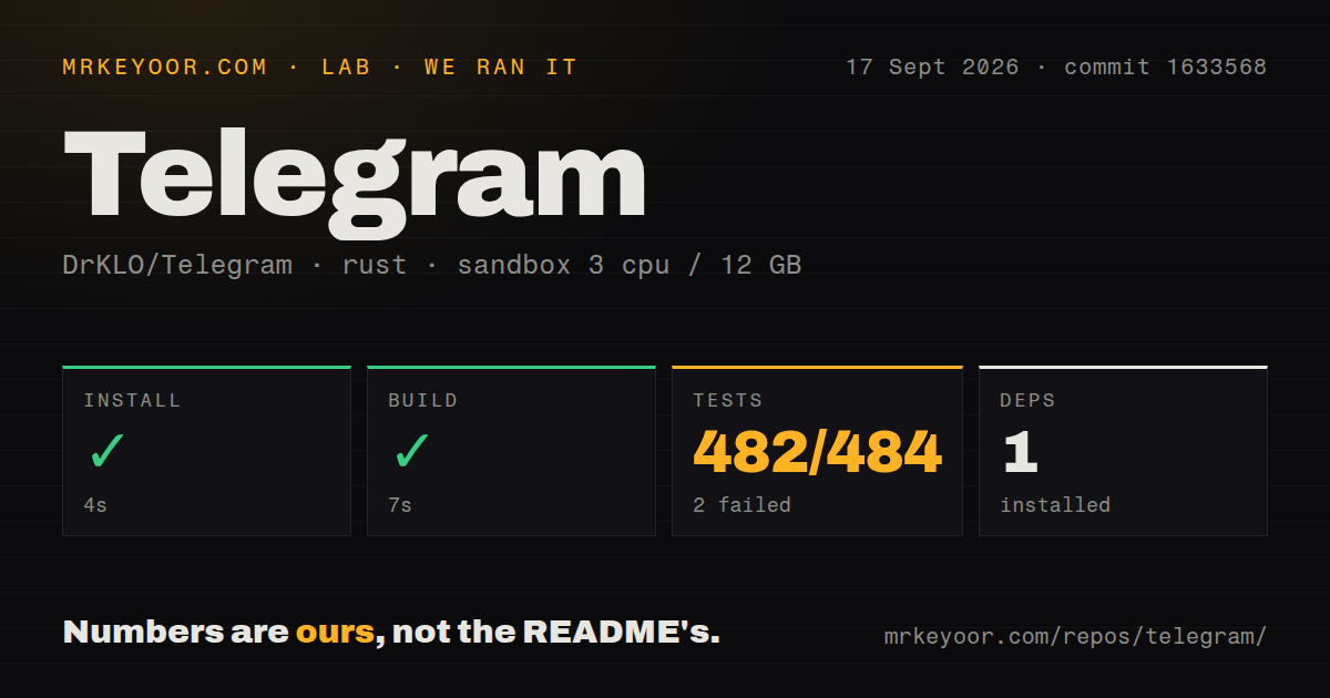 Lab card: what happened when we ran Telegram