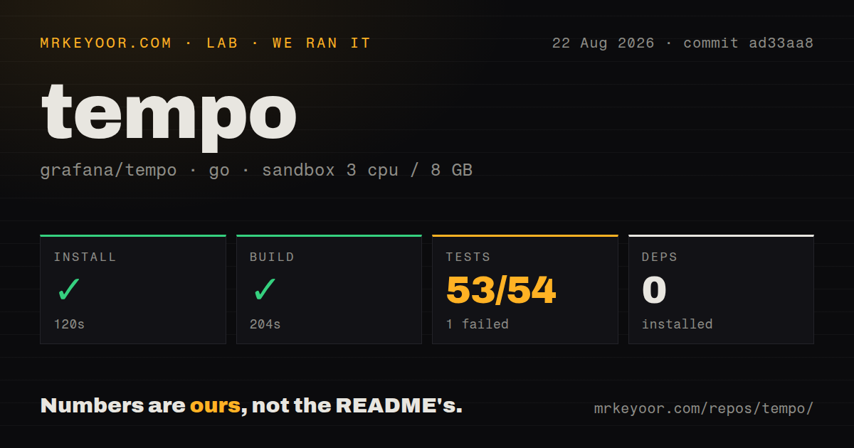 Lab card: what happened when we ran tempo