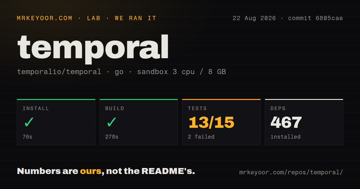 Lab card: what happened when we ran temporal