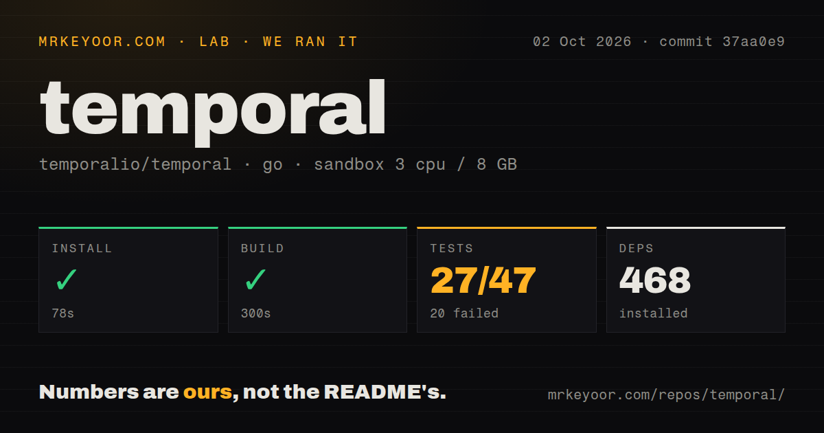 Lab card: what happened when we ran temporal