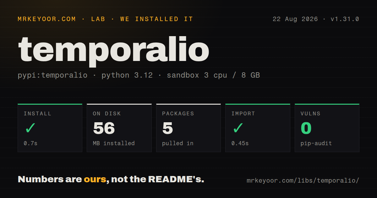 Lab card: what happened when we installed temporalio