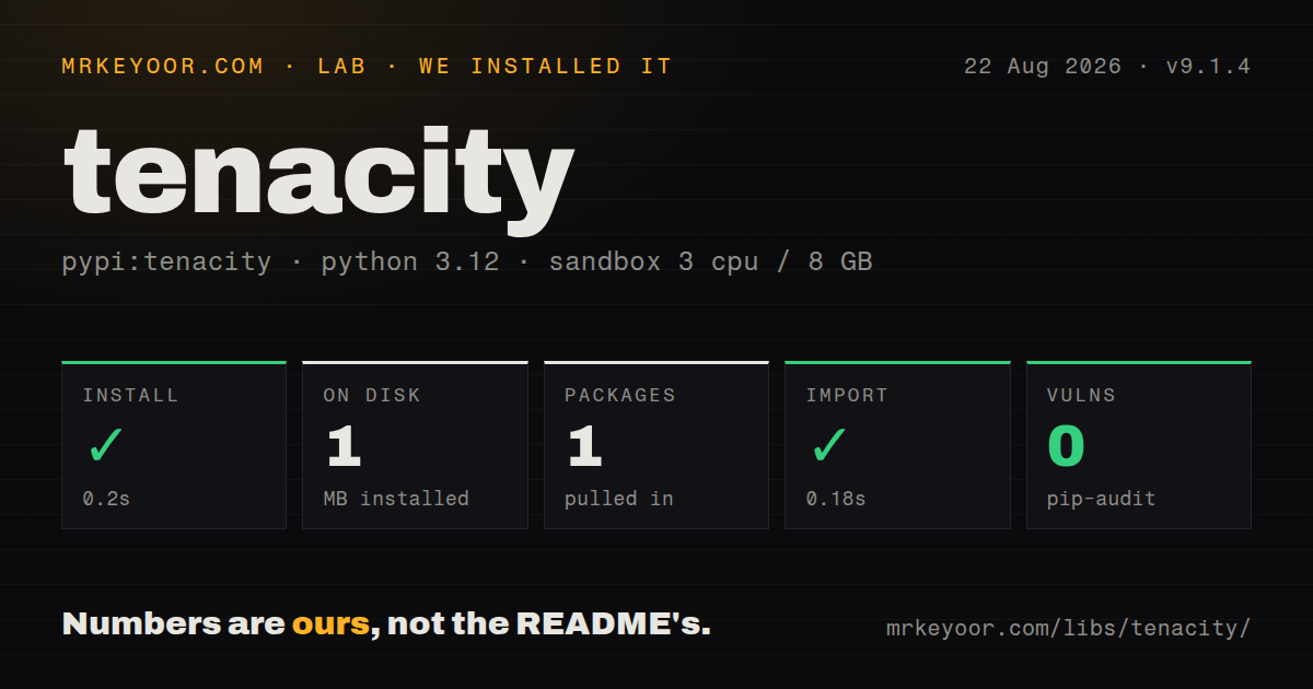 Lab card: what happened when we installed tenacity