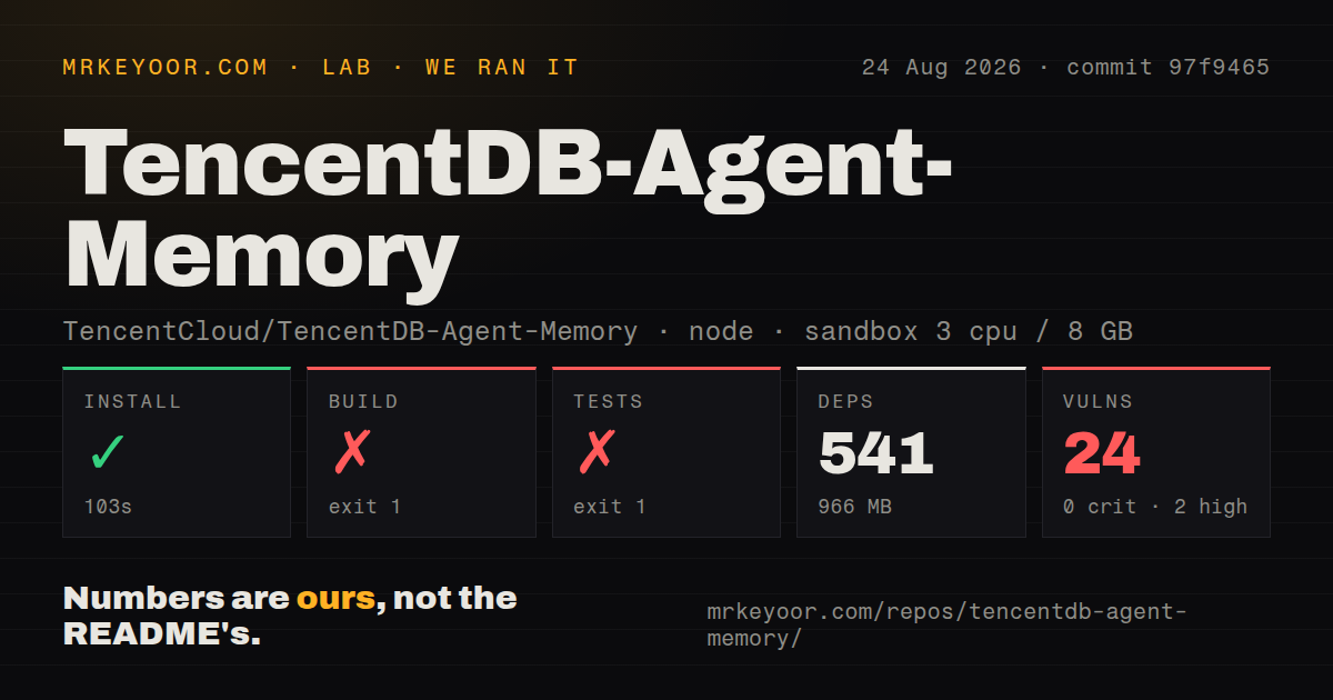 Lab card: what happened when we ran TencentDB-Agent-Memory