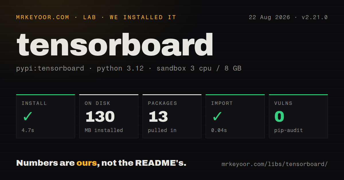 Lab card: what happened when we installed tensorboard