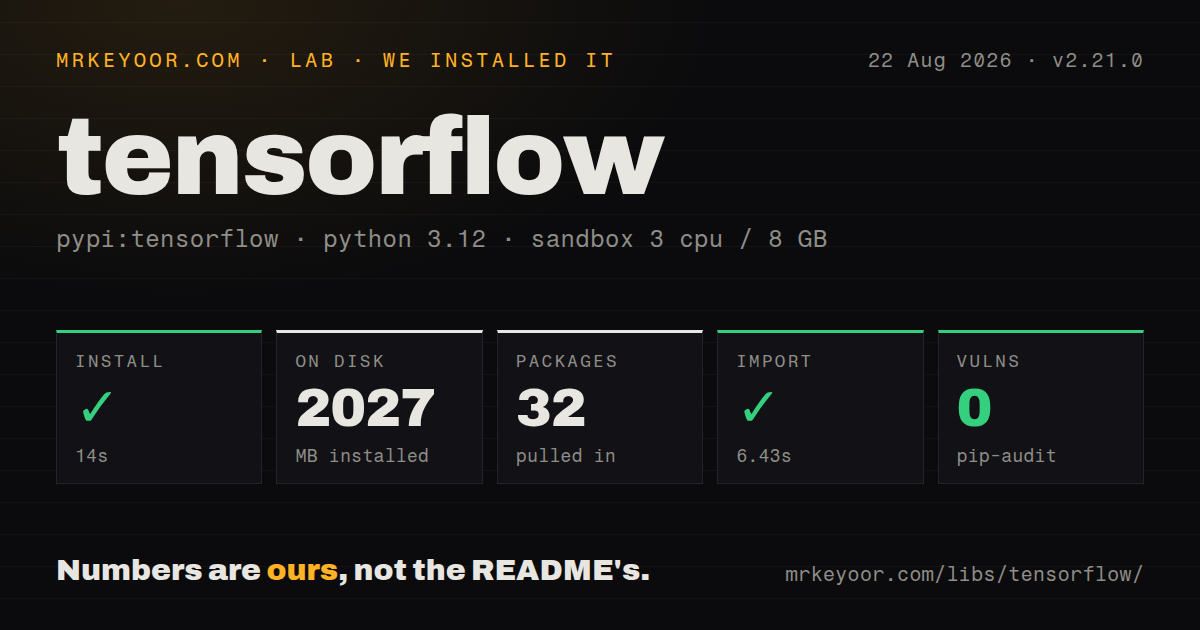 Lab card: what happened when we ran tensorflow