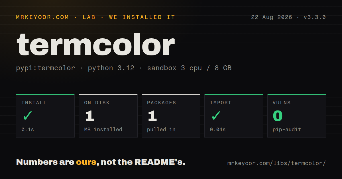 Lab card: what happened when we installed termcolor