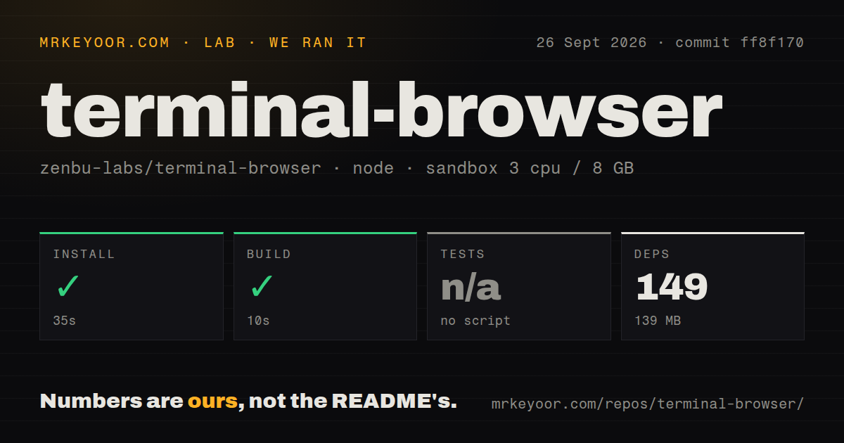 Lab card: what happened when we ran terminal-browser