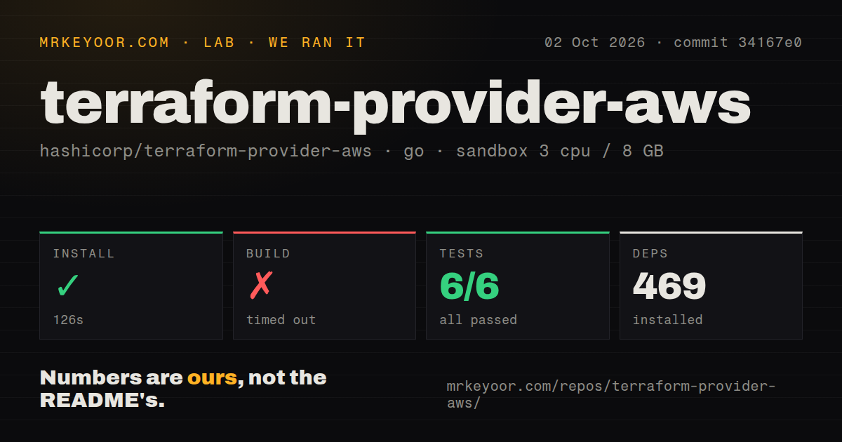 Lab card: what happened when we ran terraform-provider-aws
