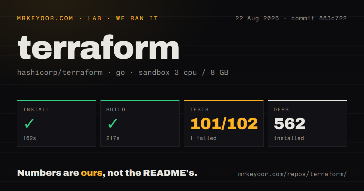 Lab card: what happened when we ran terraform