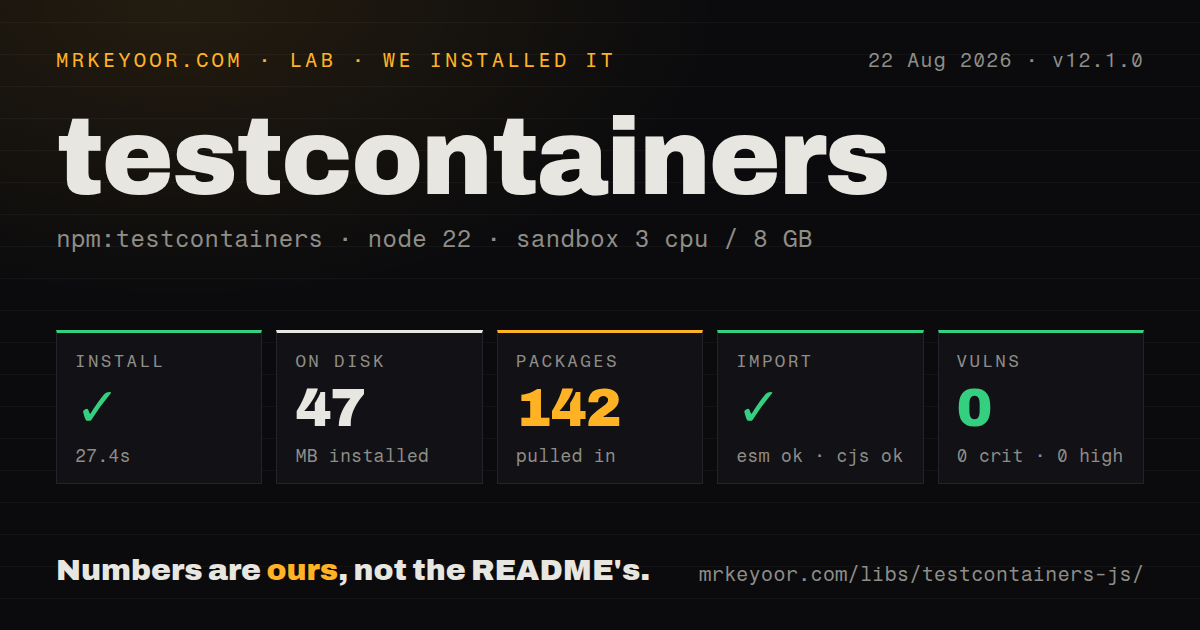 Lab card: what happened when we installed testcontainers