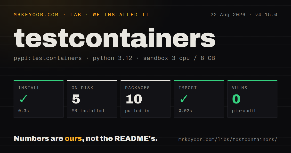 Lab card: what happened when we installed testcontainers