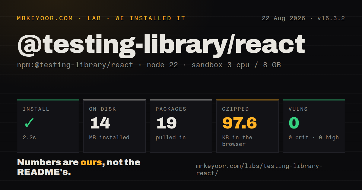 Lab card: what happened when we installed @testing-library/react