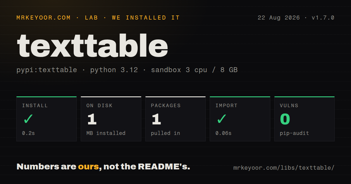 Lab card: what happened when we installed texttable