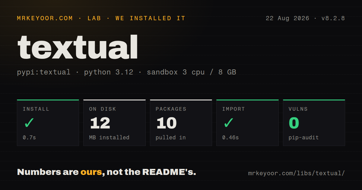 Lab card: what happened when we installed textual