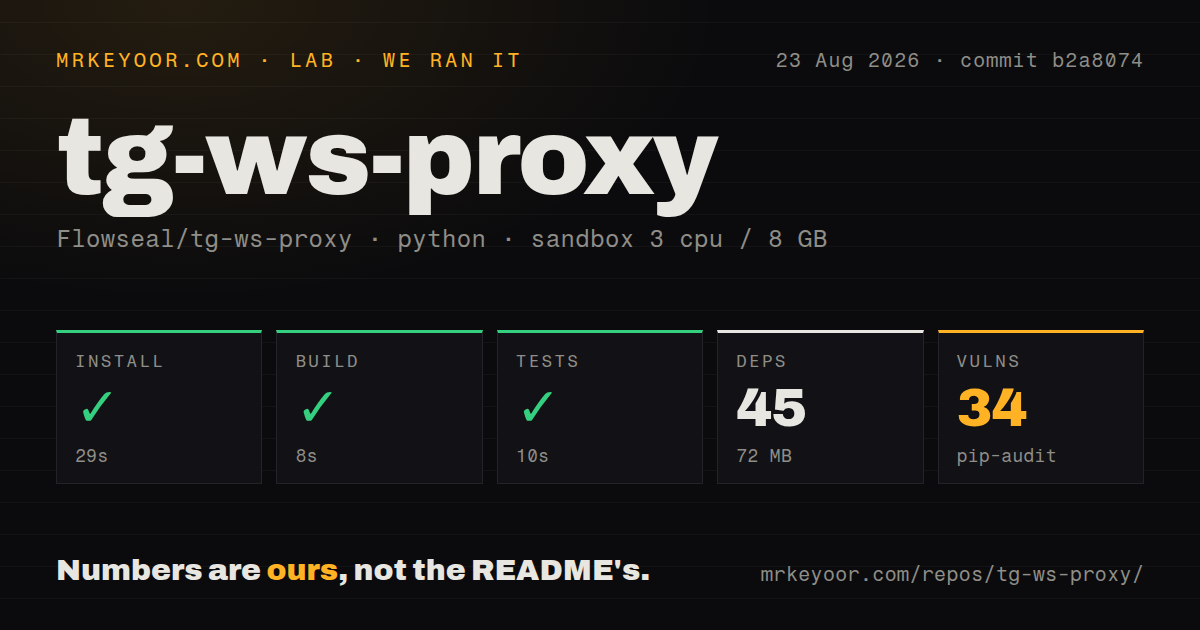 Lab card: what happened when we ran tg-ws-proxy