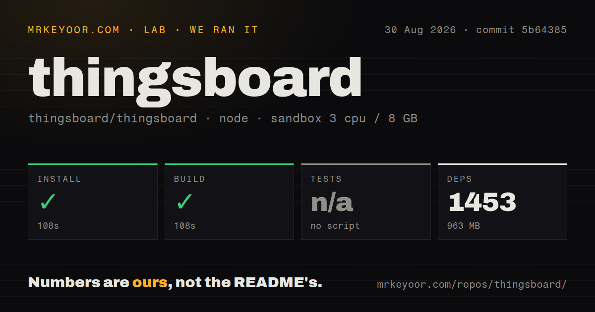Lab card: what happened when we ran thingsboard