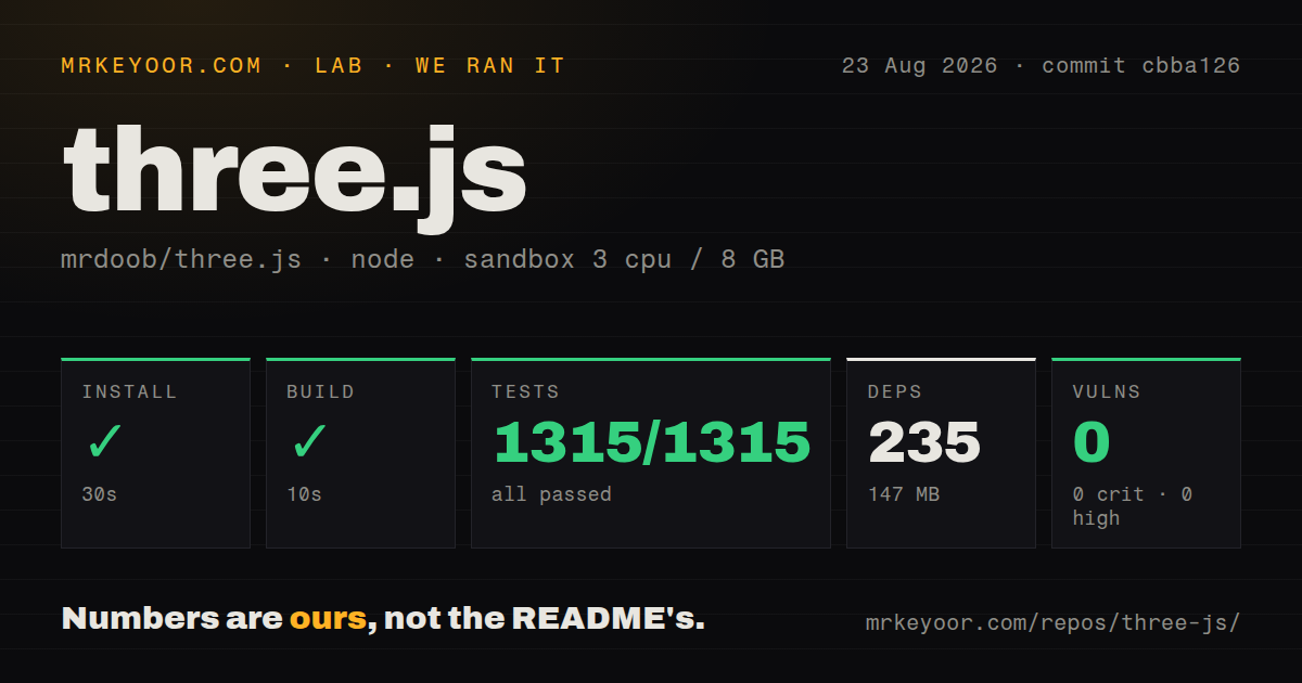 Lab card: what happened when we ran three.js