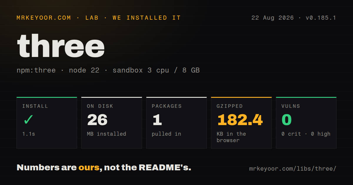 Lab card: what happened when we installed three